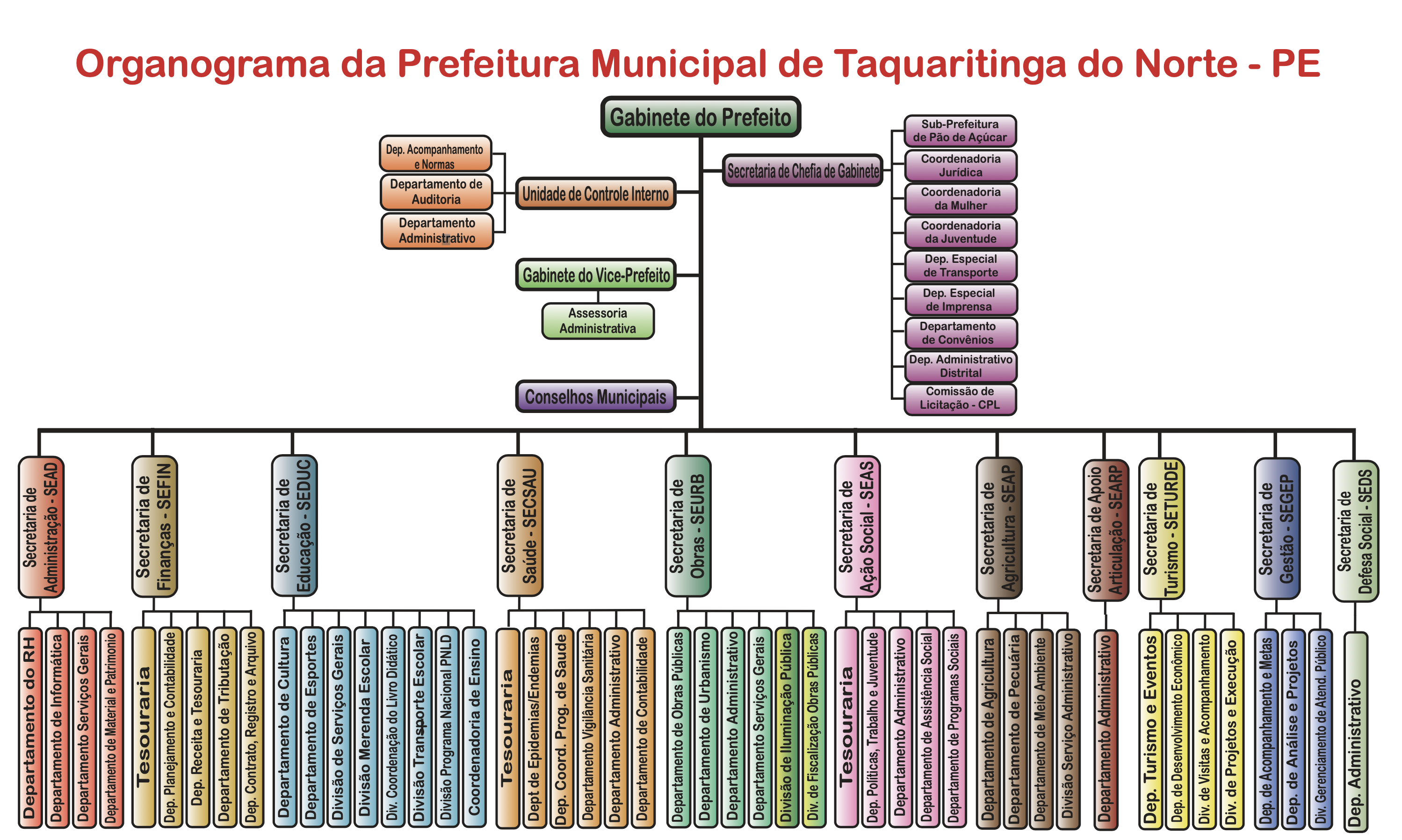 Imagem da Estrutura Administrativa